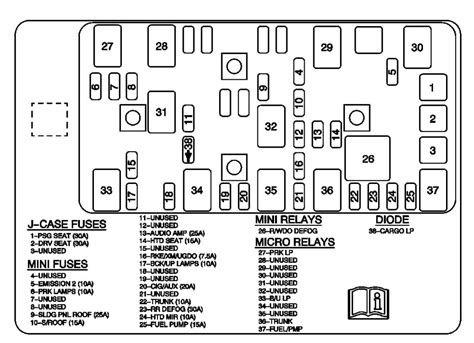 malibu fuse box diagram